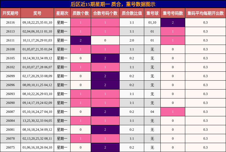 质合分析,重号分析