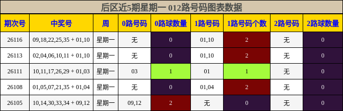 012路号码分析