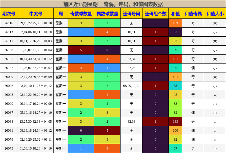 奇偶分析，连码分析，和值分析