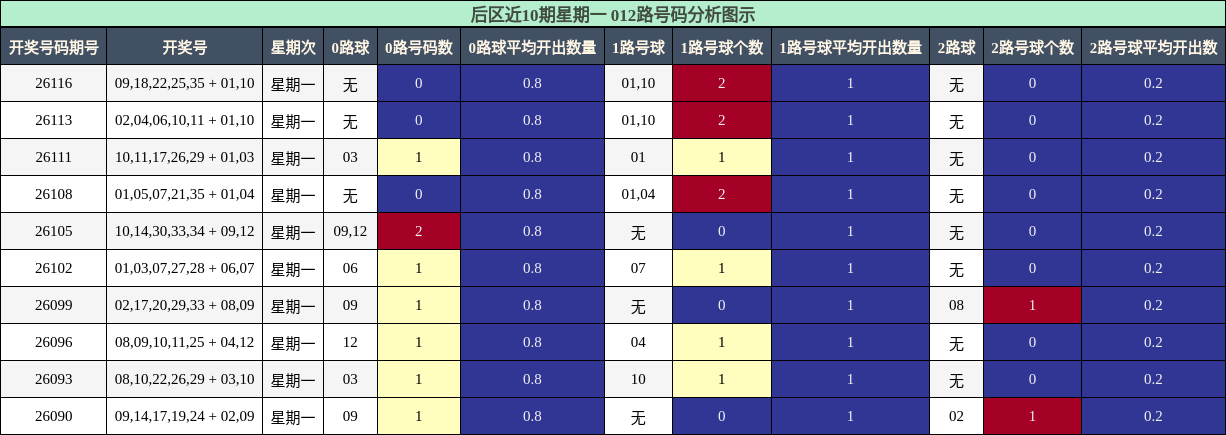 012路号码分析