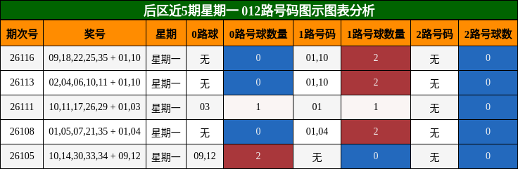 012路号码分析