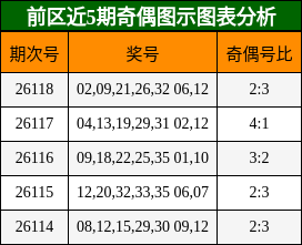 奇偶分析