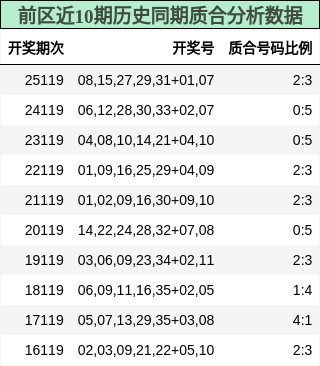 质合分析