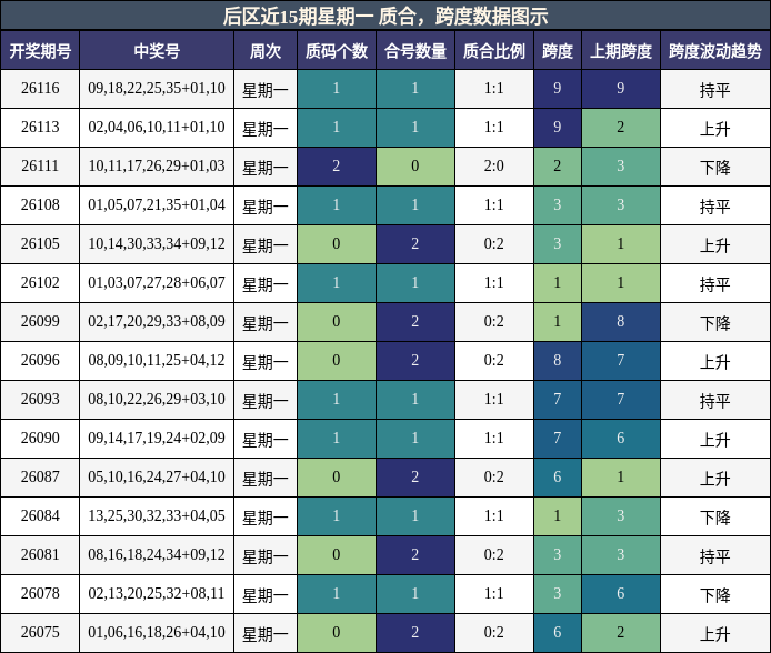质合分析,跨度分析