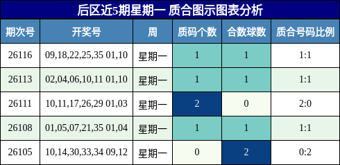 质合分析