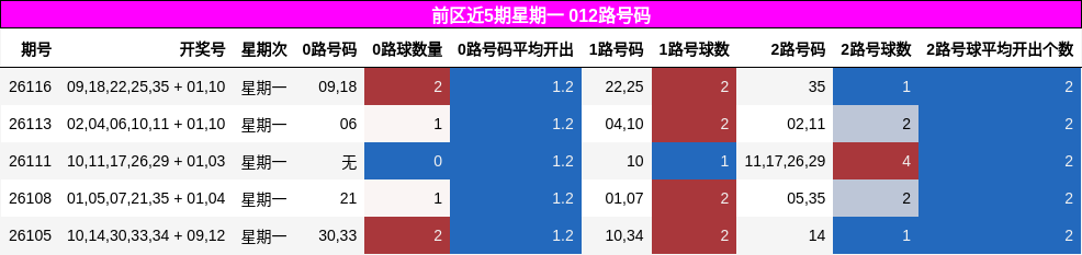012路号码分析