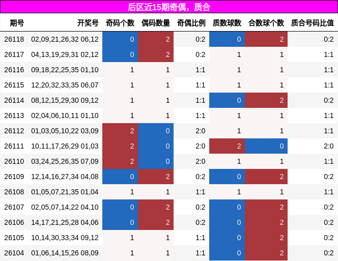 奇偶分析，质合分析