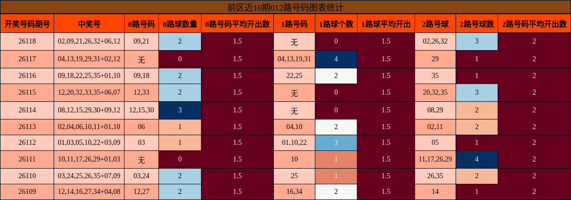 012路号码分析