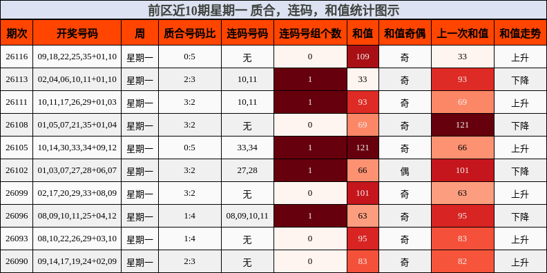 质合分析,连码分析,和值分析