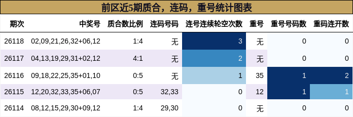 质合分析，连码分析，重号分析