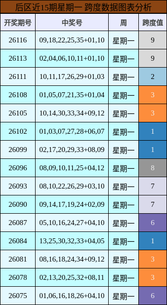 跨度分析
