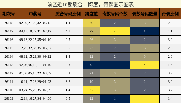 质合分析，跨度分析，奇偶分析