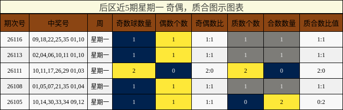 奇偶分析，质合分析