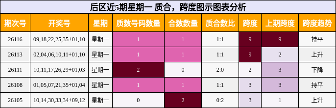 质合分析，跨度分析