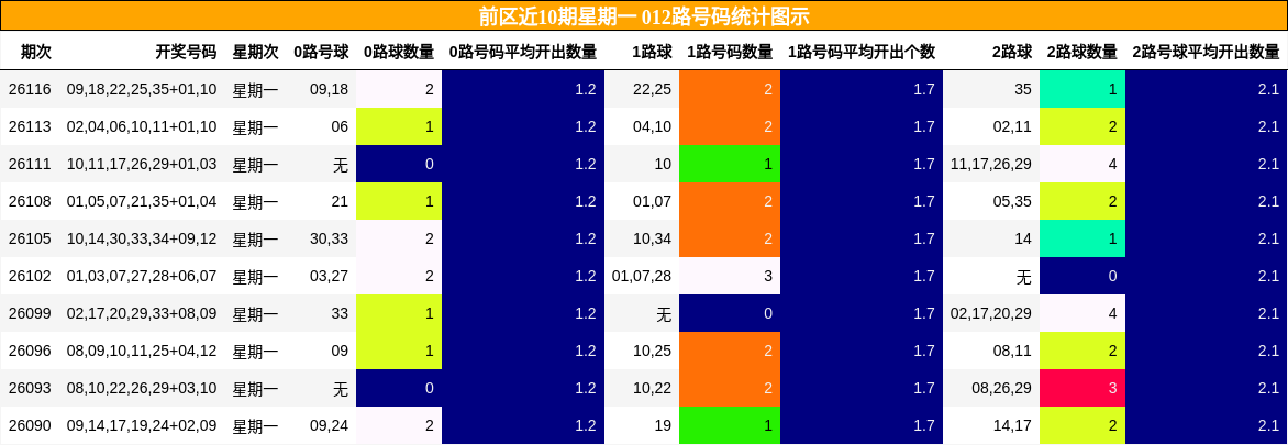 012路号码分析