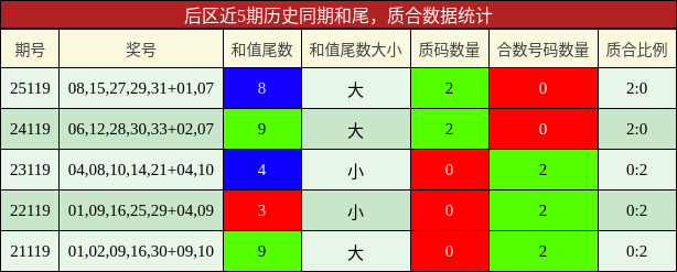 和尾分析，质合分析