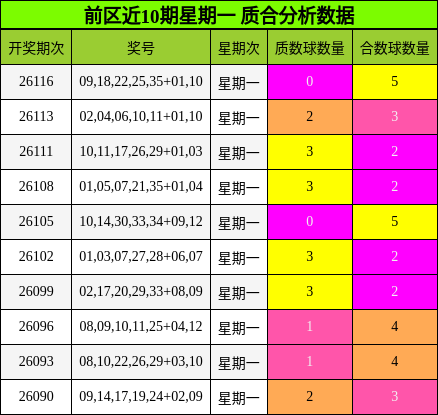 质合分析