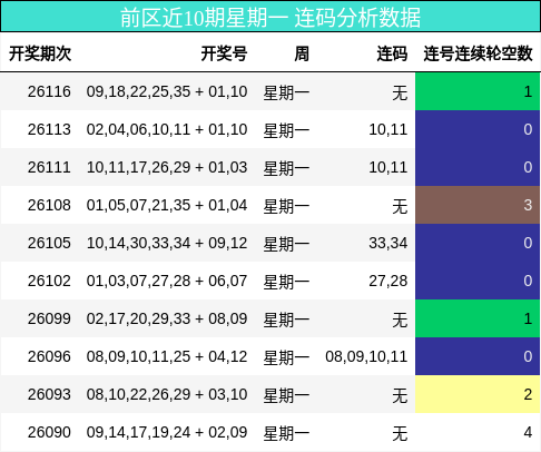 连码分析