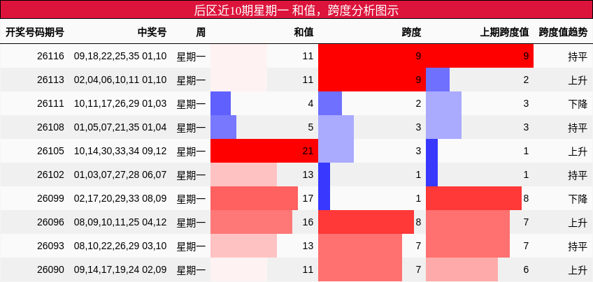 和值分析，跨度分析