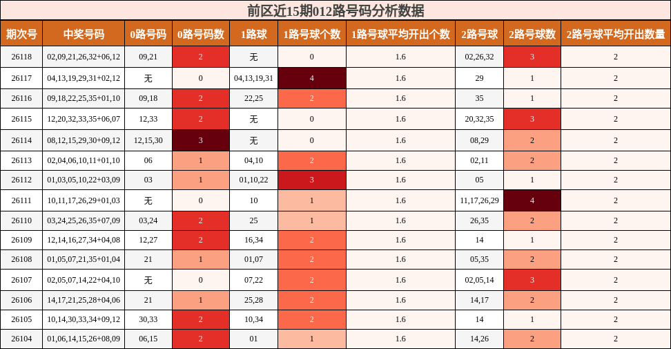 012路号码分析