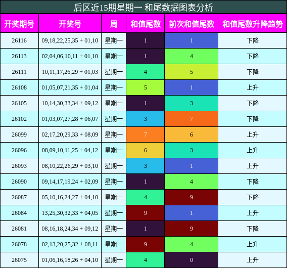 和尾分析