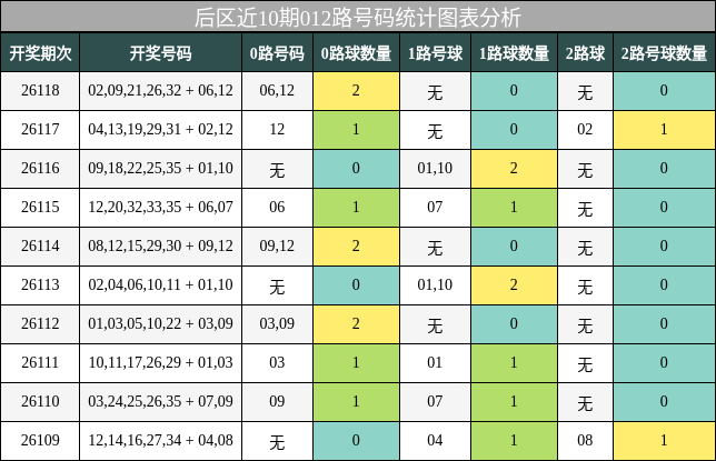 012路号码分析