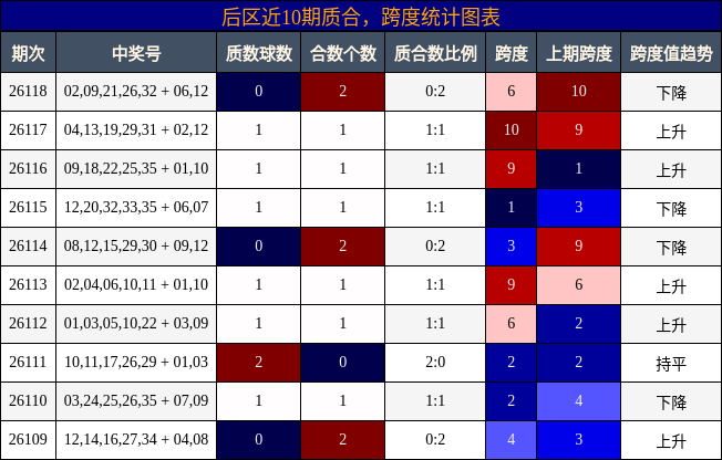 质合分析，跨度分析