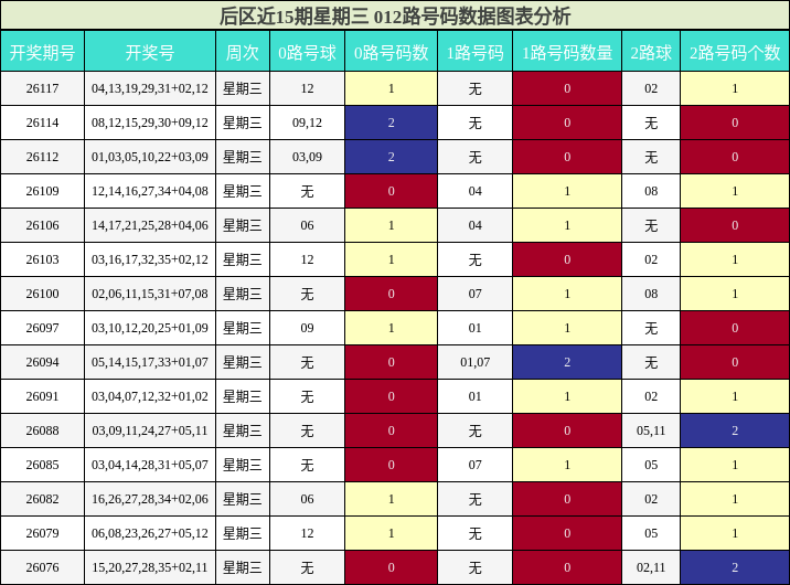 后区012路分析