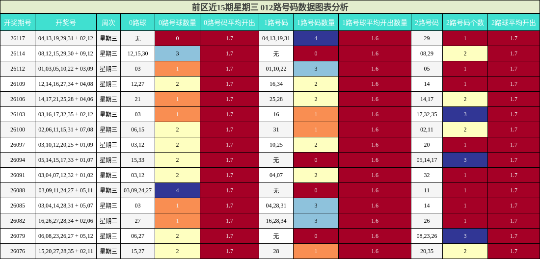 前区012路分析