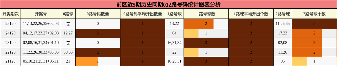 012路号码分析