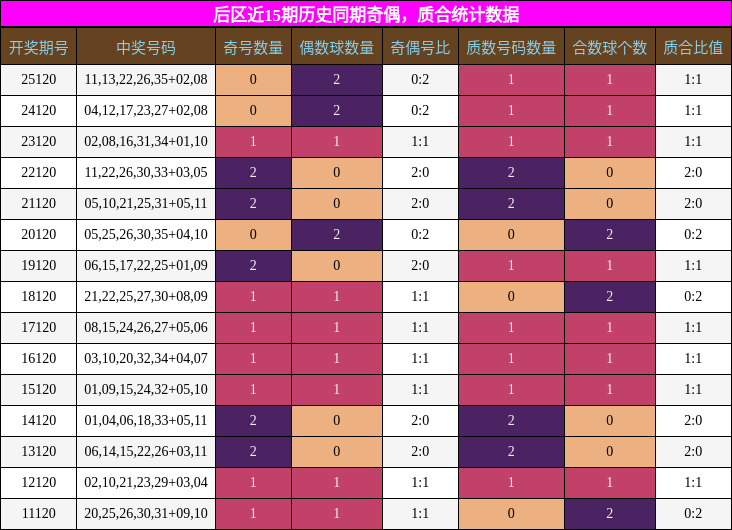 奇偶分析,质合分析
