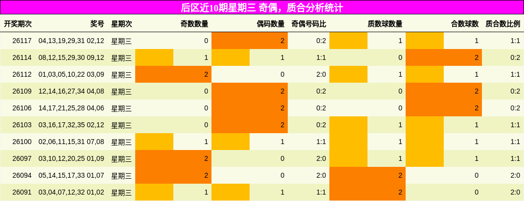 奇偶分析,质合分析