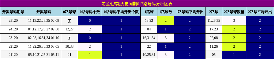 012路号码分析