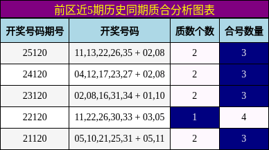 质合分析