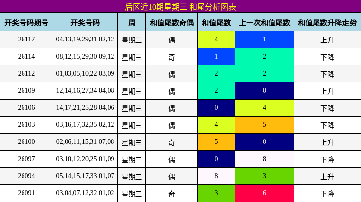 和尾分析