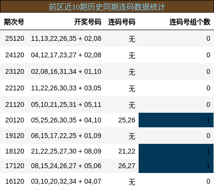 连码分析