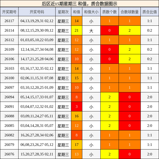 和值分析,质合分析