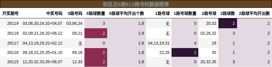 012路号码分析