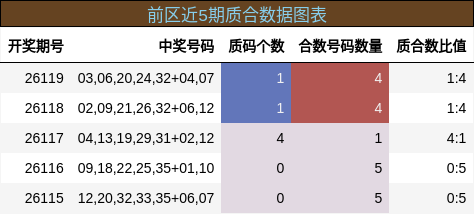 质合分析