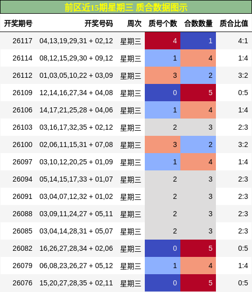 质合分析