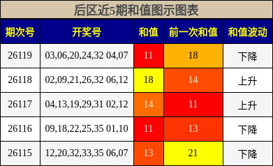 和值分析