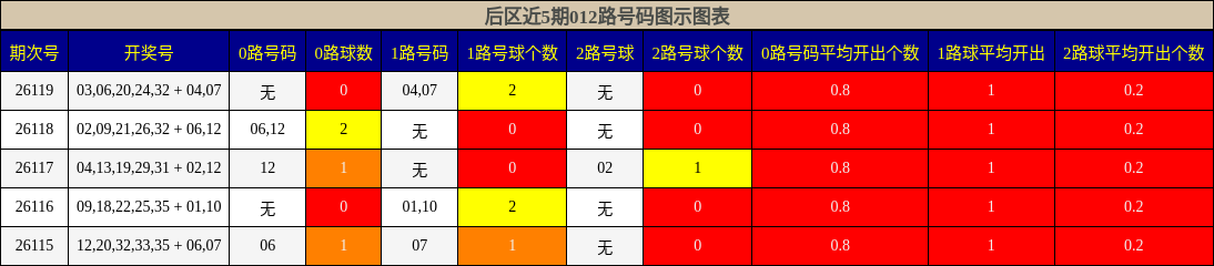 012路号码分析