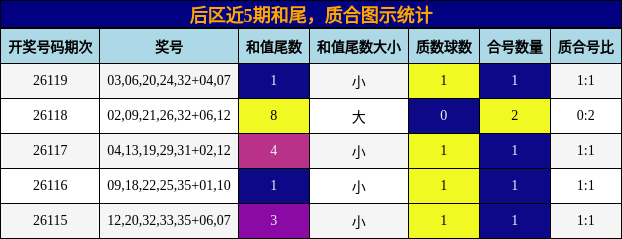 和尾分析,质合分析
