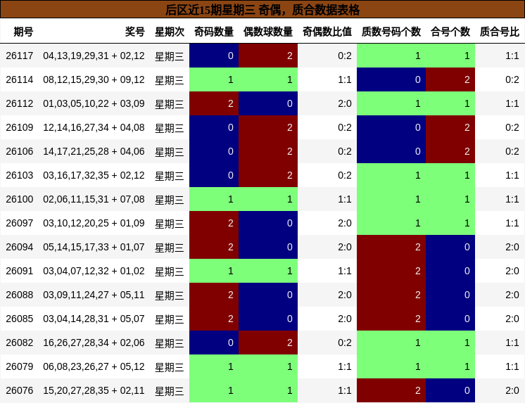 奇偶分析，质合分析