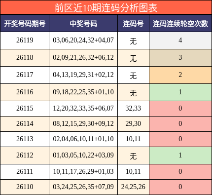连码分析