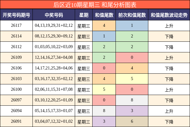 和尾分析