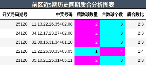 质合分析