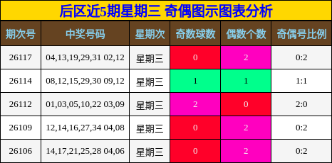 奇偶分析