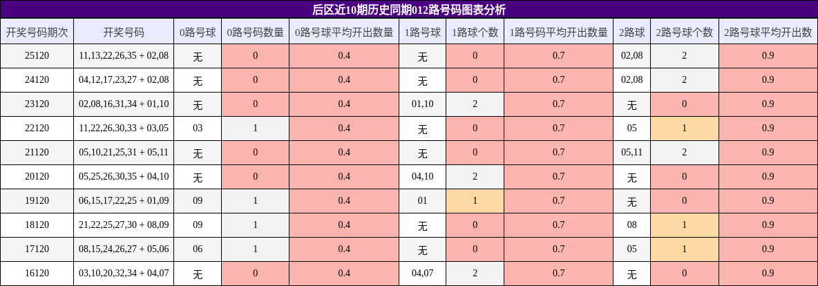 012路号码分析