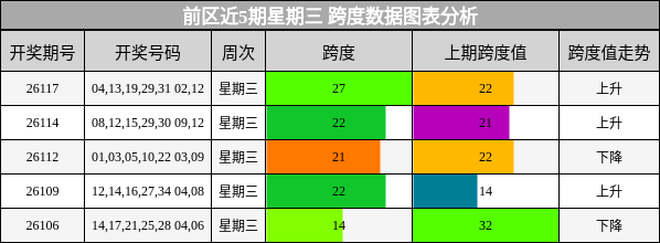 跨度分析